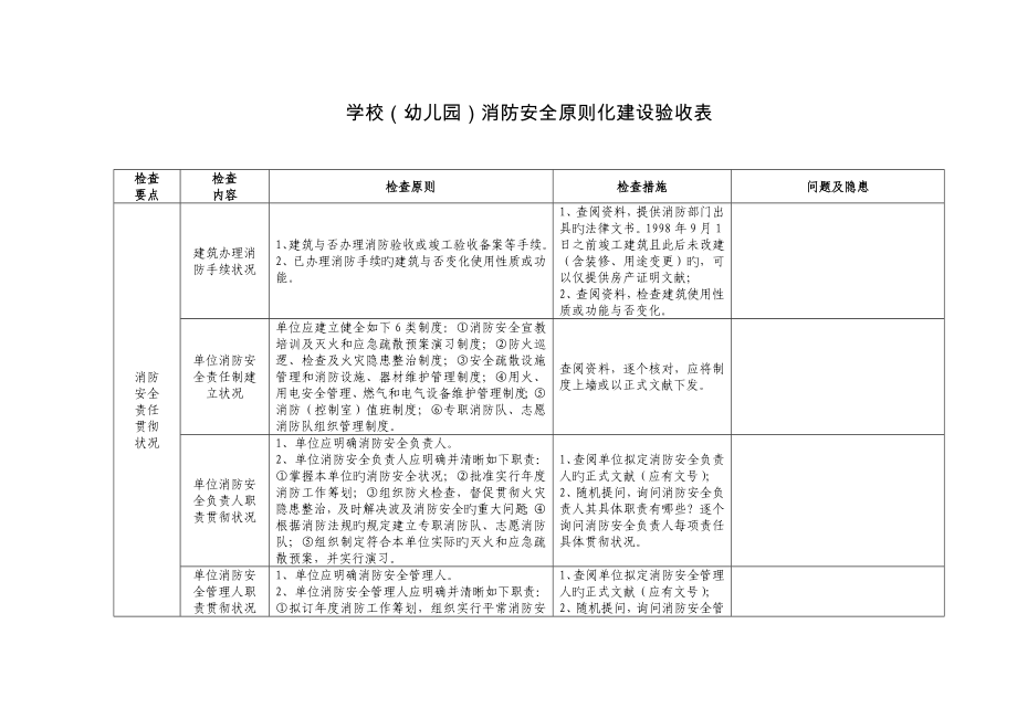 学校幼儿园消防安全标准化建设验收表_第1页