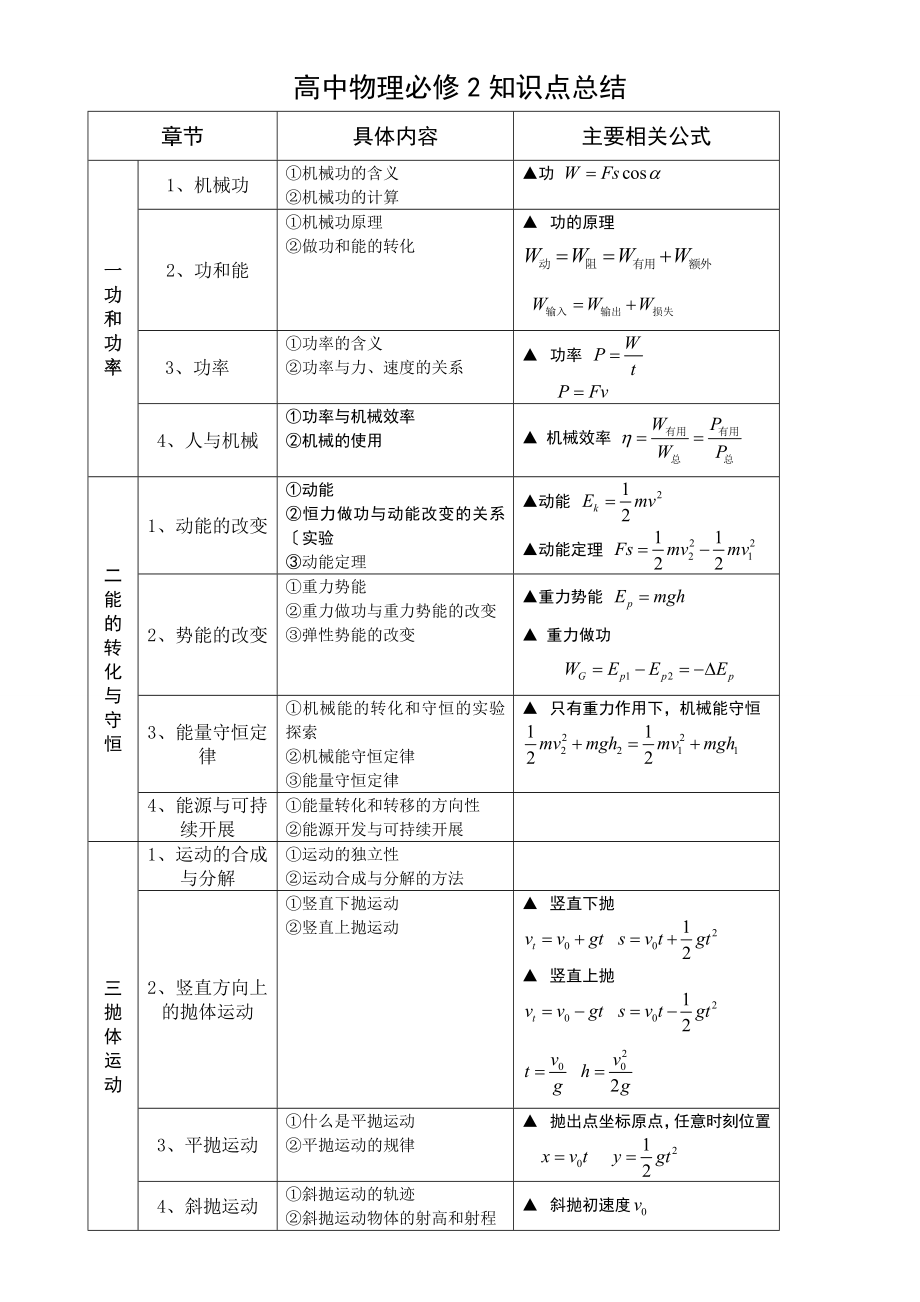 高一物理必修2测试题及答案_第1页