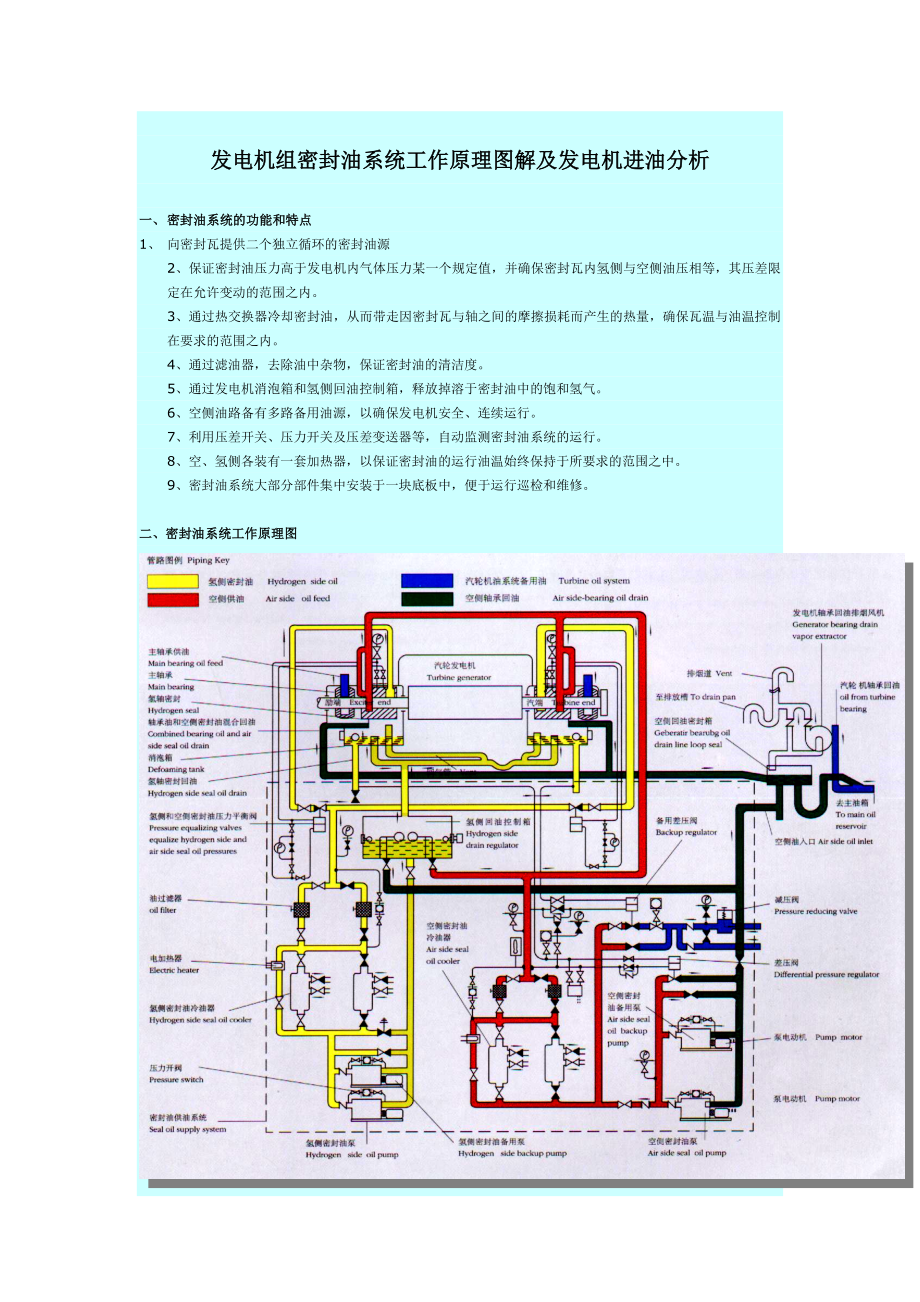 发电机组密封油系统工作原理图解及发电机进油分析_第1页