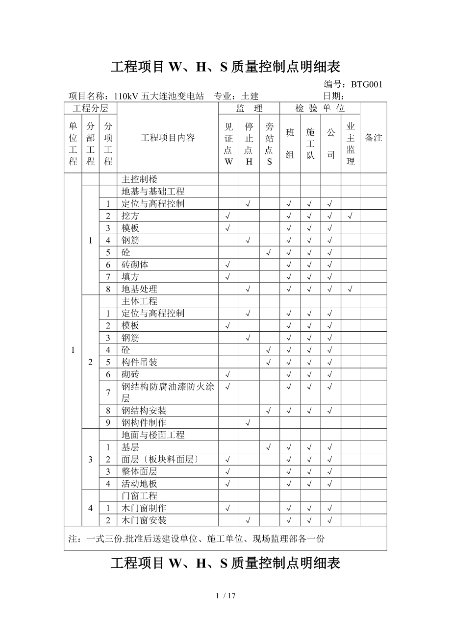 工程WHS质量控制点明细表_第1页