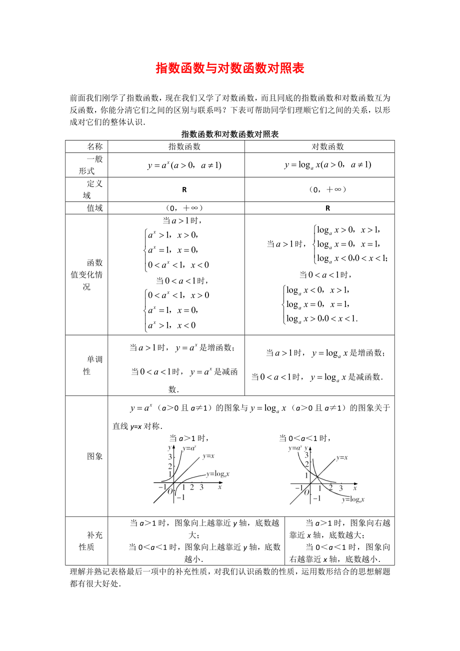 高中數(shù)學(xué)：第3章 對(duì)數(shù)函數(shù) 素材3 新人教B必修1_第1頁(yè)