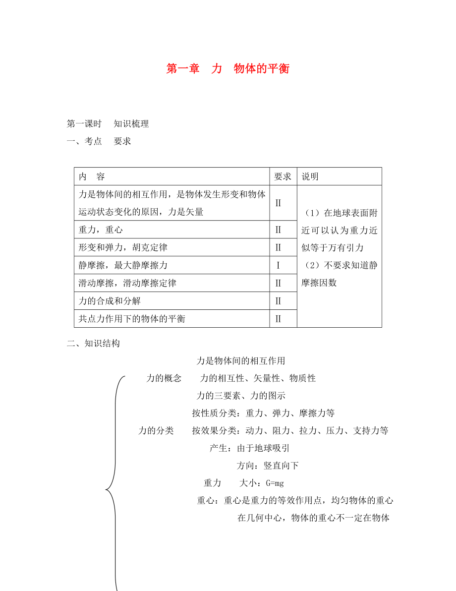 湖北省紅安一中高三物理書聯(lián)版資料 物體的平衡_第1頁