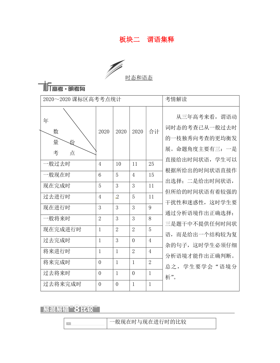 2020年高考英語 語法復(fù)習(xí)高分巧突破 第1部分 謂語 時(shí)態(tài)和語態(tài)_第1頁