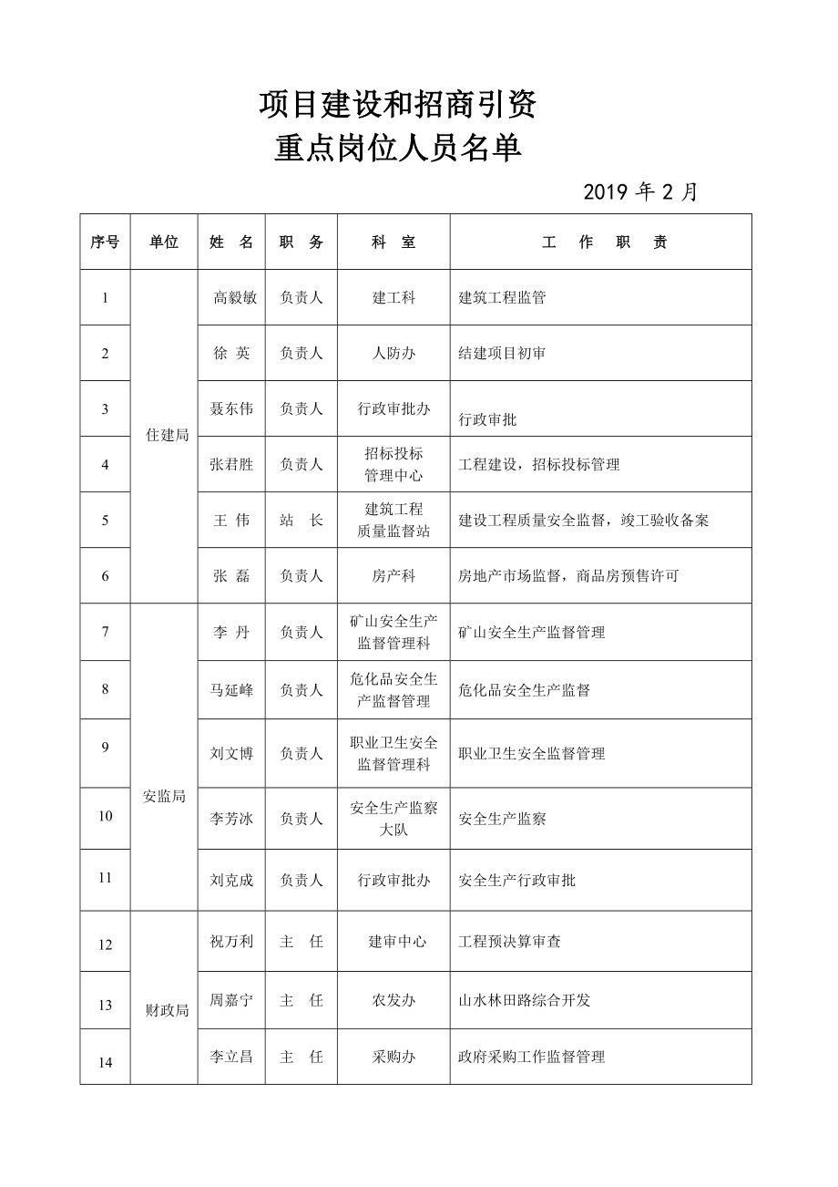 项目建设和招商引资_第1页