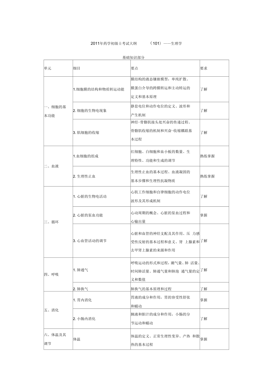 药学初级士考试大纲_第1页