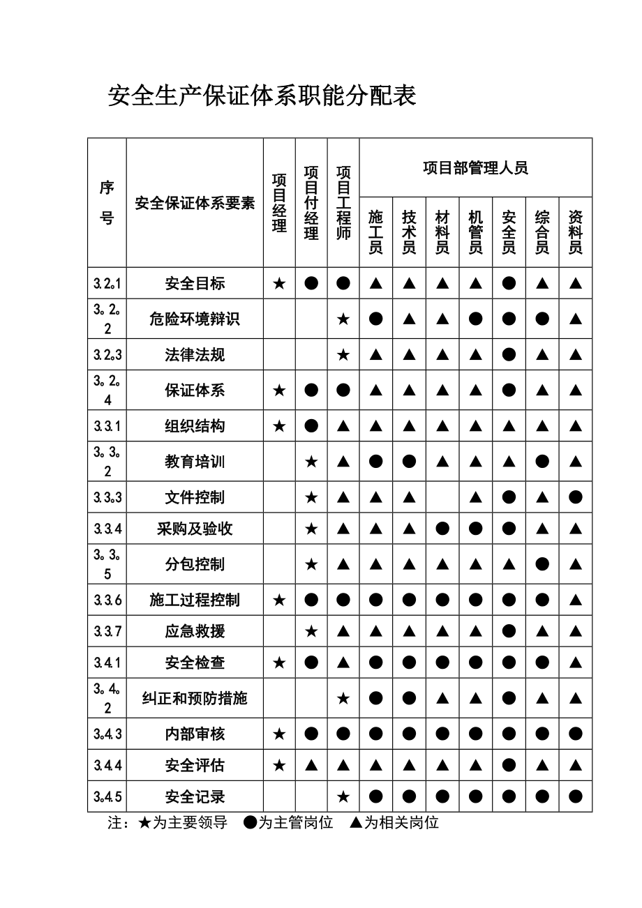 各管理網(wǎng)絡(luò)圖模板范本_第1頁(yè)