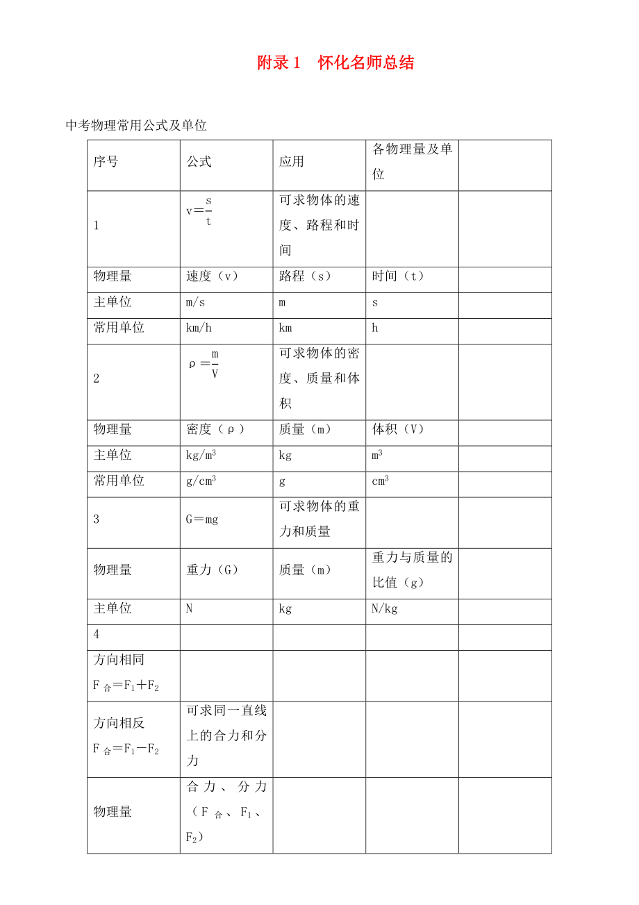 （怀化专版）2020年中考物理命题研究 附录1 怀化名师总结_第1页