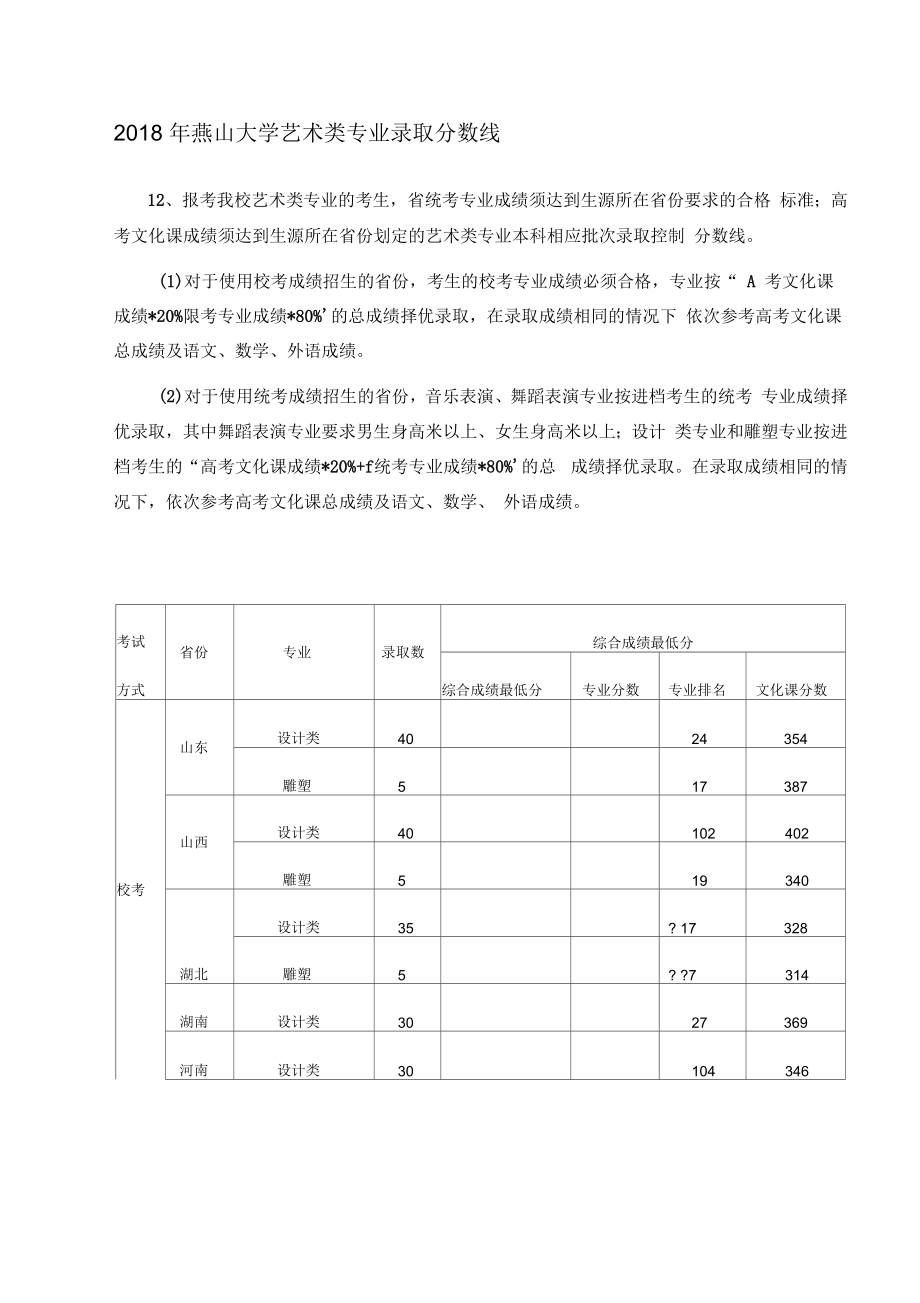 燕山大学艺术类录取分数线_第1页