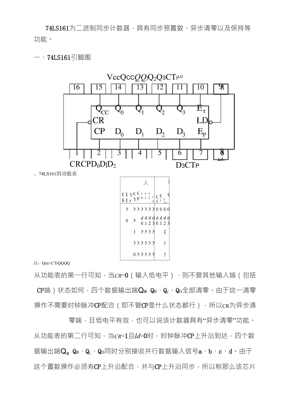 74ls161引脚图与真值表图片