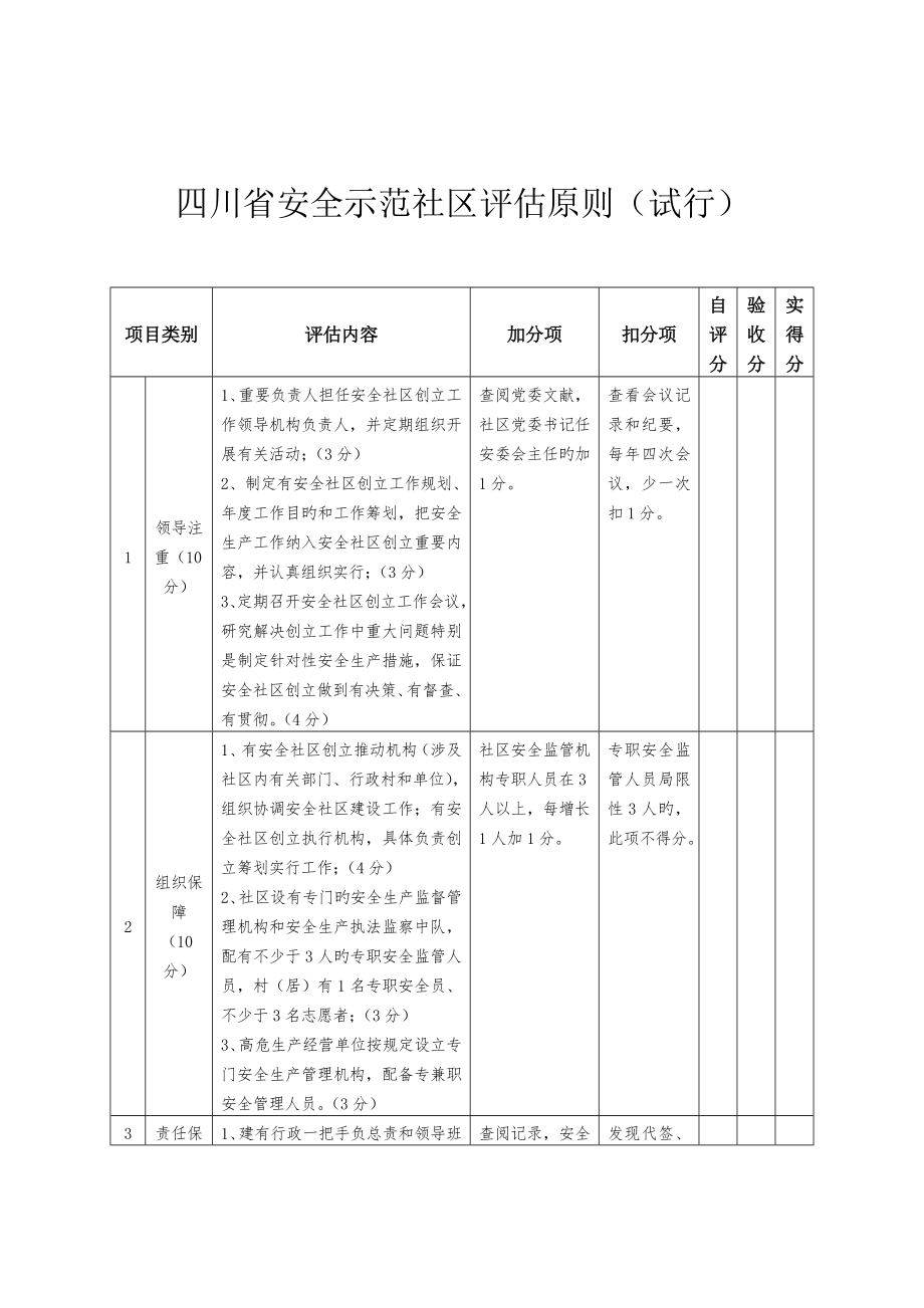 四川省安全社区评定重点标准_第1页