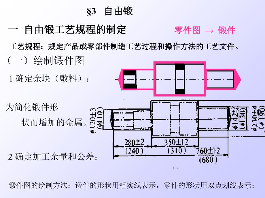 自由锻模锻工艺_第1页