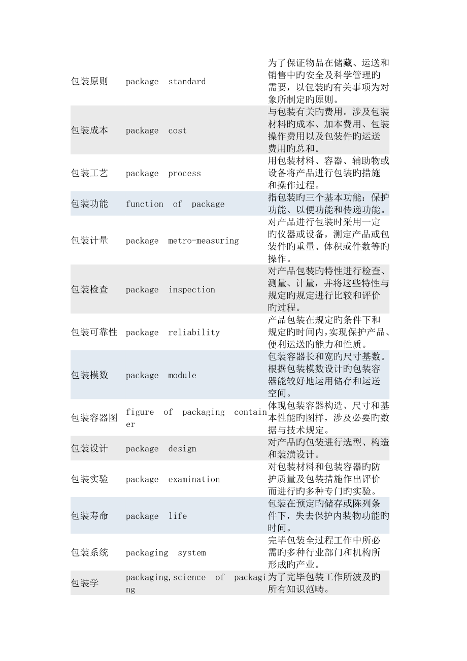 包装标准工艺术语_第1页