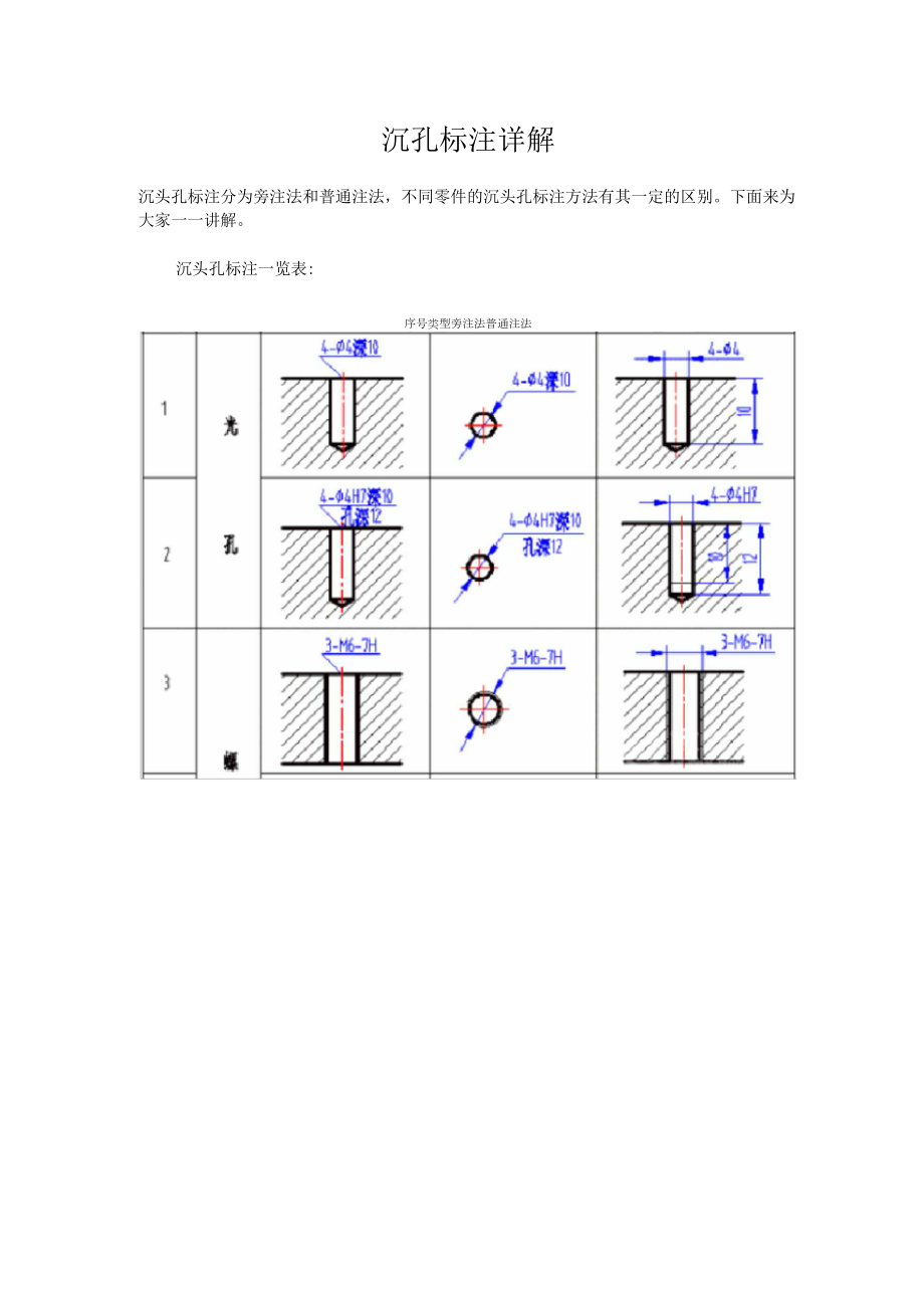 沉孔的标注,沉头孔标注详解_第1页