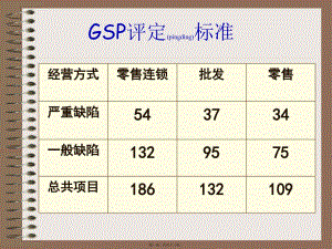 最新GSP分析课件(共53张PPT课件)