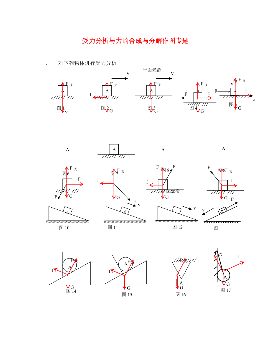 高中物理 第三章 研究物體間的相互作用 第四節(jié) 力的合成與分解 受力分析與力的合成與分解作圖專題素材 粵教版必修1（通用）_第1頁