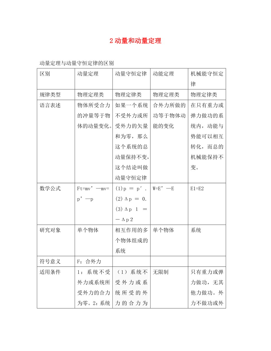 高中物理 第十六章 動(dòng)量守恒定律 2 動(dòng)量和動(dòng)量定理 3 動(dòng)量守恒定律 動(dòng)量定理與動(dòng)量守恒定律的區(qū)別素材 新人教版選修3-5（通用）_第1頁