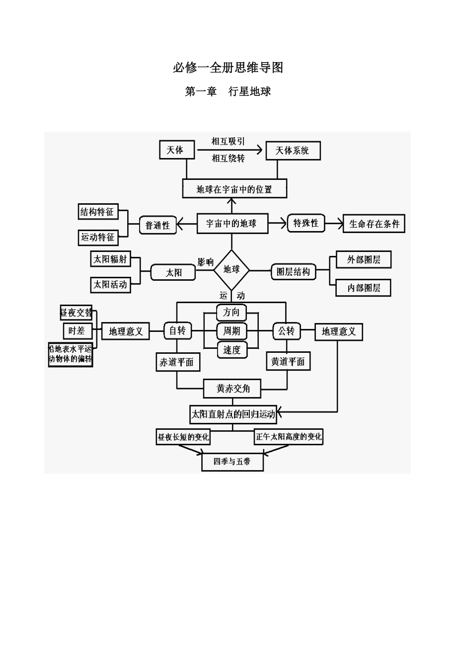 高中地理德国思维导图图片