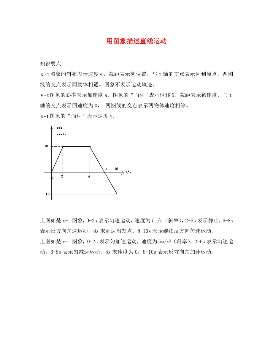 高中物理 第一章 運(yùn)動(dòng)的描述 第六節(jié) 用圖象描述直線運(yùn)動(dòng)素材 粵教版必修1（通用）_第1頁