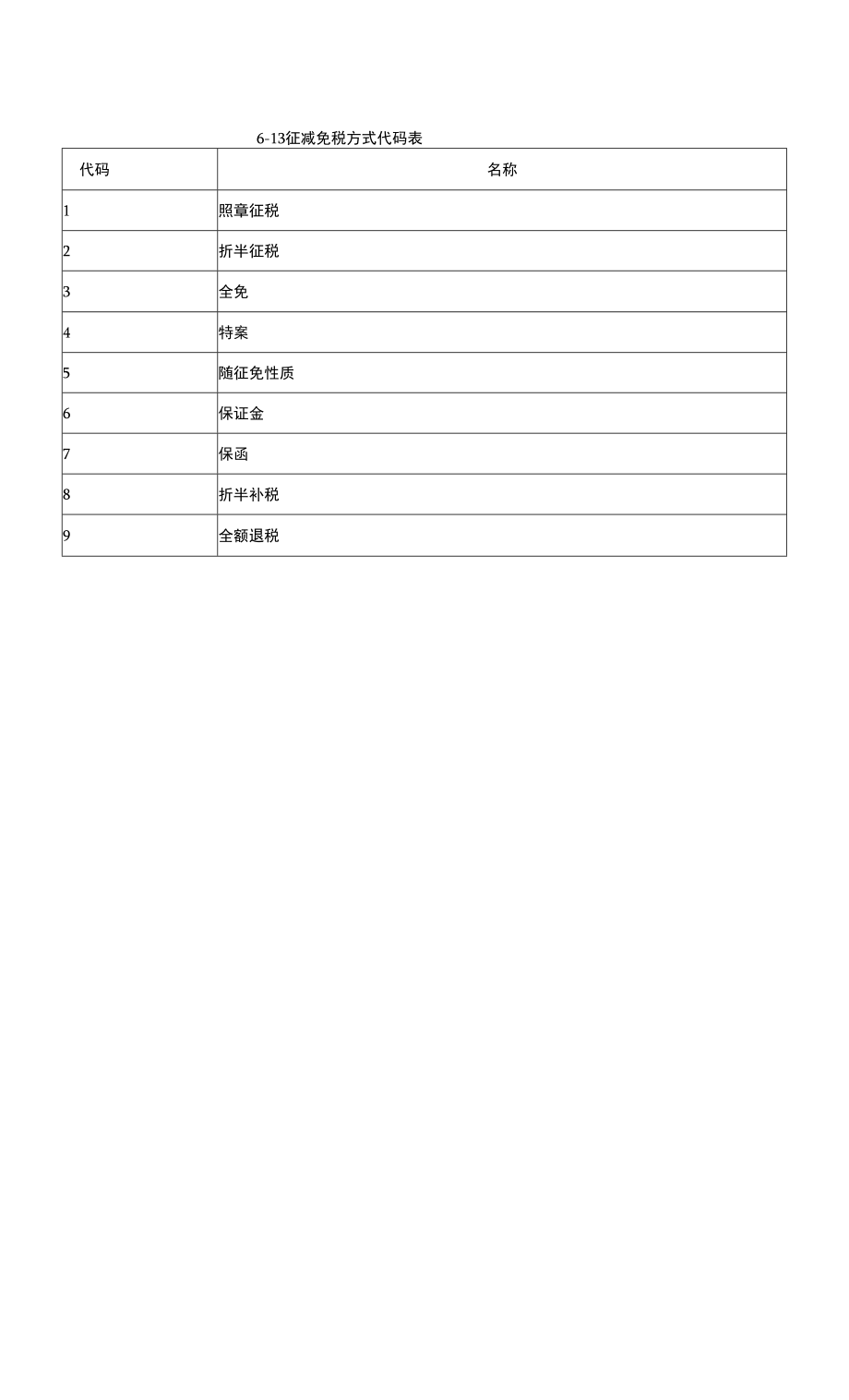 5-13 征减免税方式代码表.docx_第1页