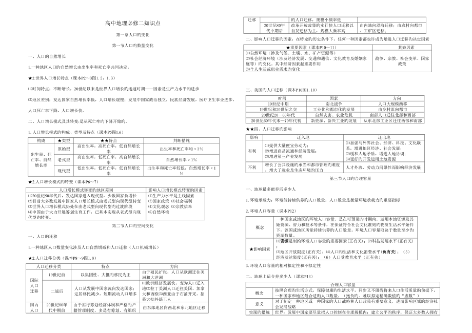 2022高中地理必修二知识点总结_第1页