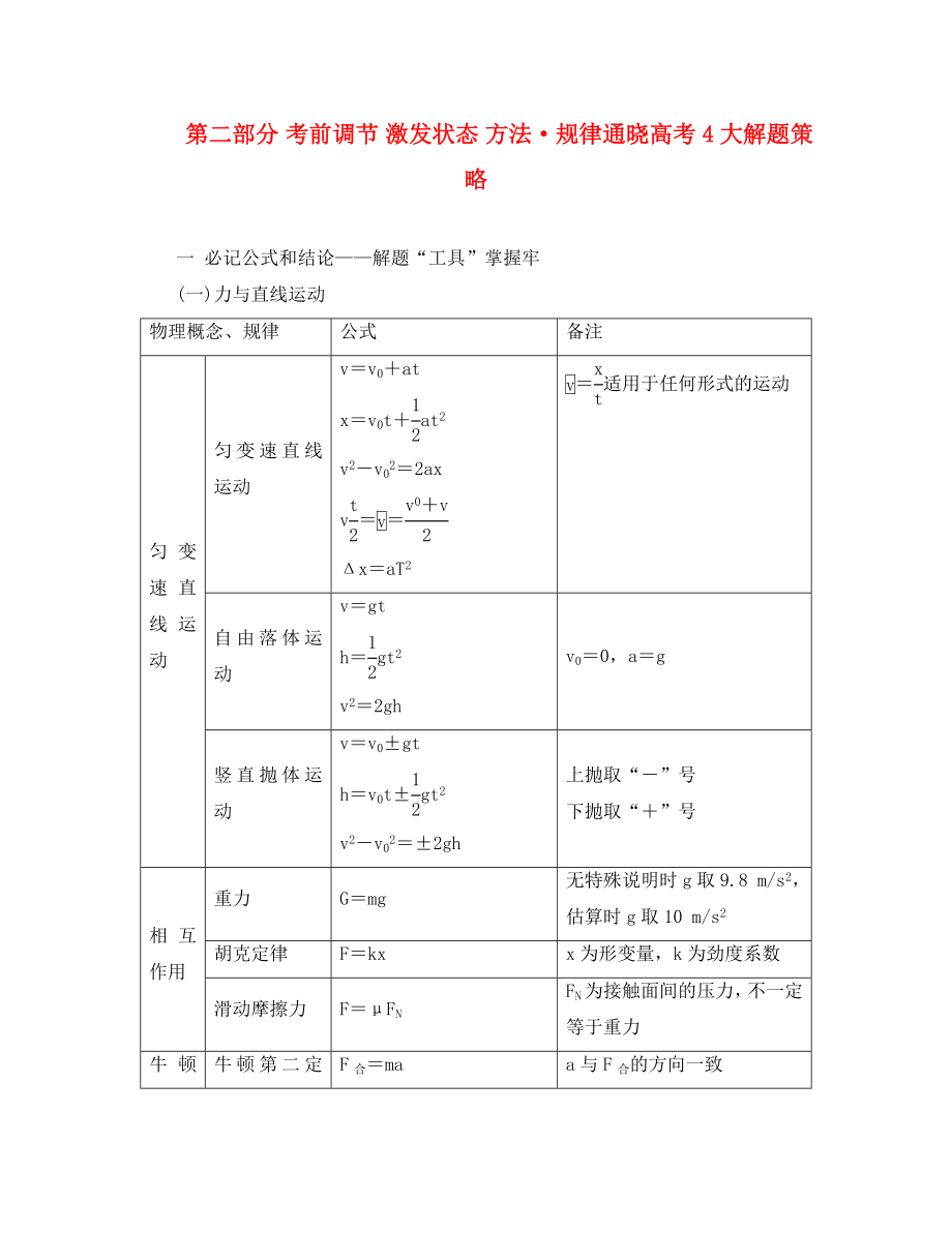 （江蘇專用）2020高考物理二輪復(fù)習(xí) 第二部分 考前調(diào)節(jié) 激發(fā)狀態(tài) 方法 規(guī)律 通曉高考4大解題策略教學(xué)案（通用）_第1頁(yè)