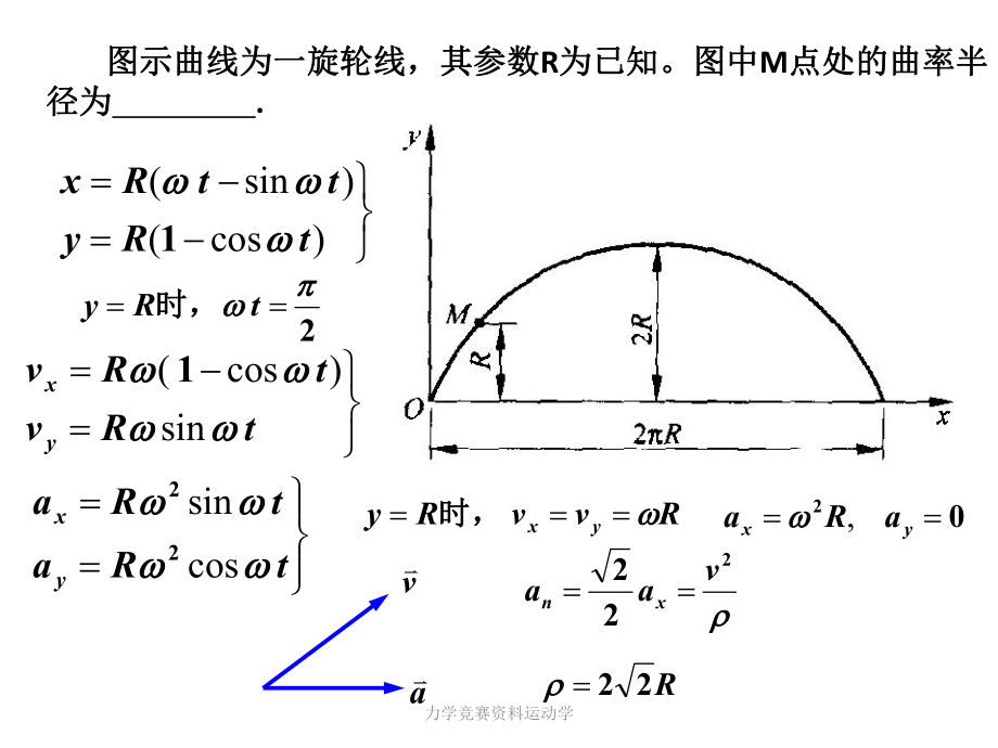 力学竞赛资料运动学课件_第1页