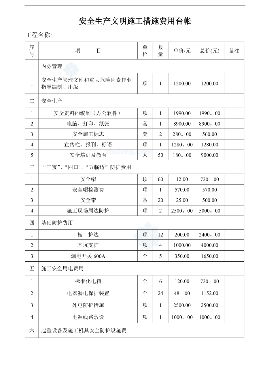 某220kv输电线路工程安全生产文明施工措施费用一览表及使用计划secret试卷教案_第1页