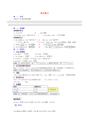 2020學年三年級英語下冊 單元知識梳理 考點復習素材 閩教版（三起）