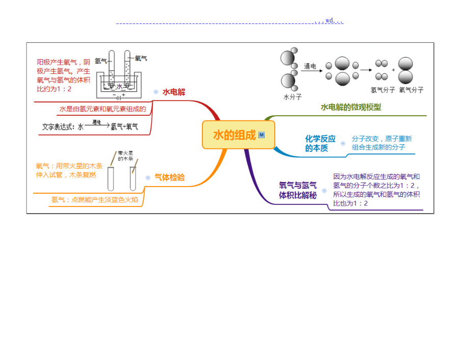 八上科学第1章