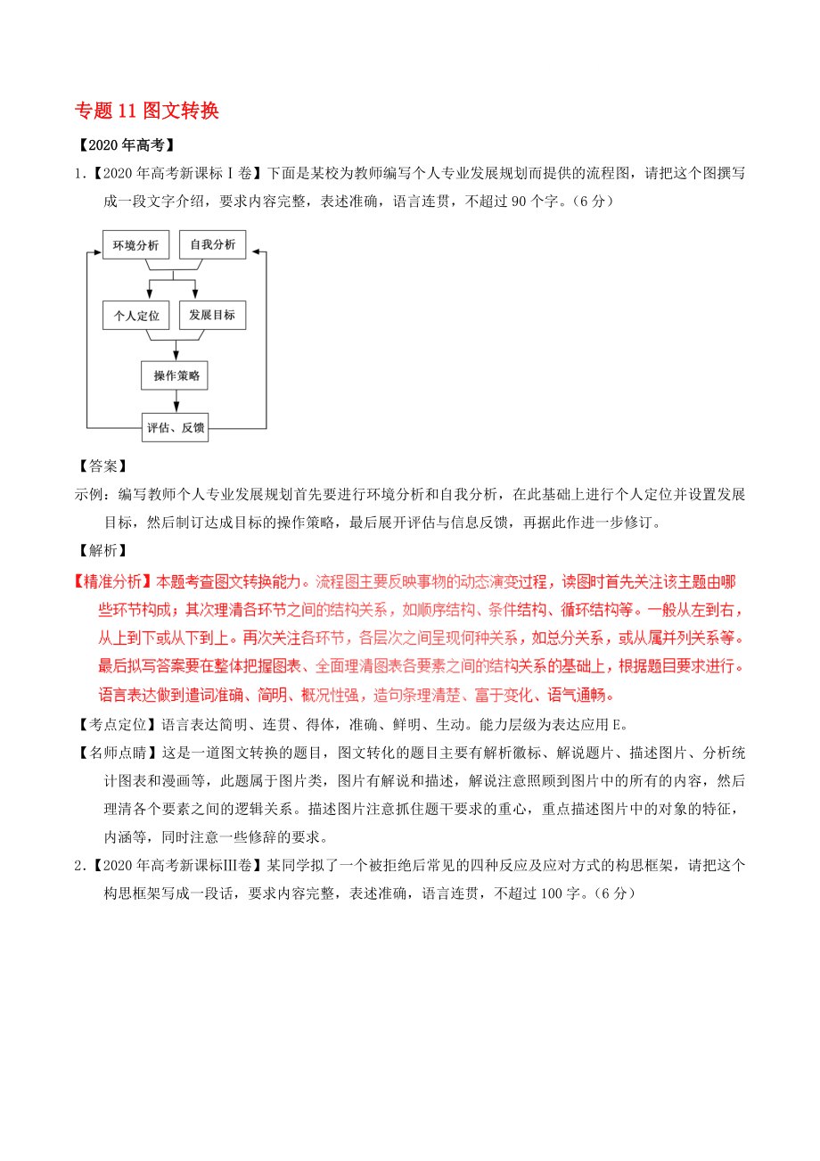 2020年高考語文 高考題和高考模擬題分項版匯編 專題11 圖文轉(zhuǎn)換（含解析）_第1頁