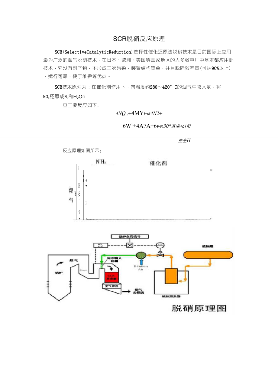 SCR脱硝反应原理_第1页