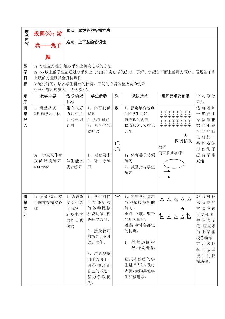 七年級(jí)體育與健康 投擲—兔子舞教案_第1頁