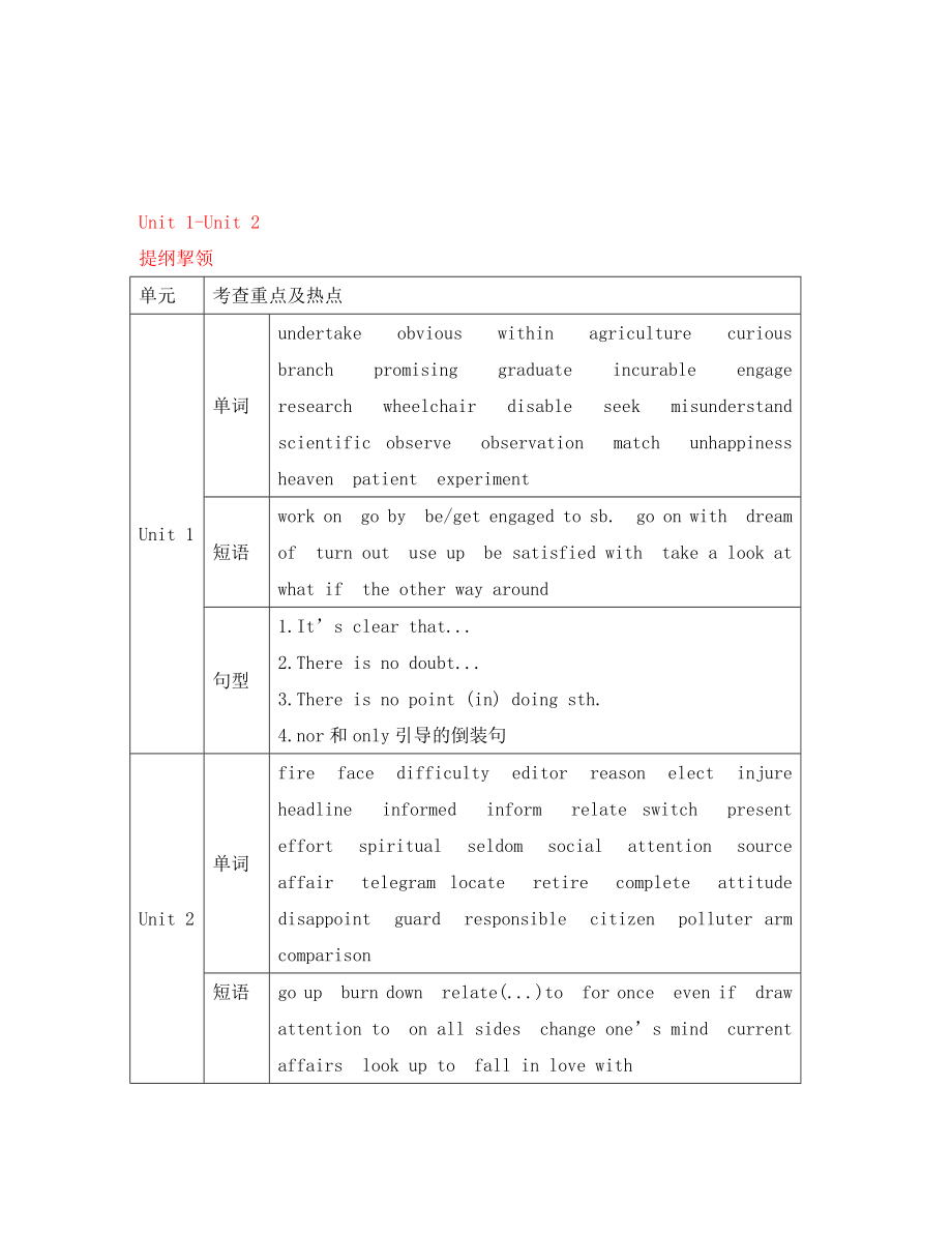 2020高考英語一輪復習 BookII Unit1教學案 人教大綱版_第1頁