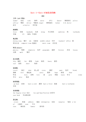 2020年春六年級(jí)英語(yǔ)下冊(cè) 單元知識(shí)梳理 Unit 1-8知識(shí)點(diǎn)歸納 閩教版（三起）