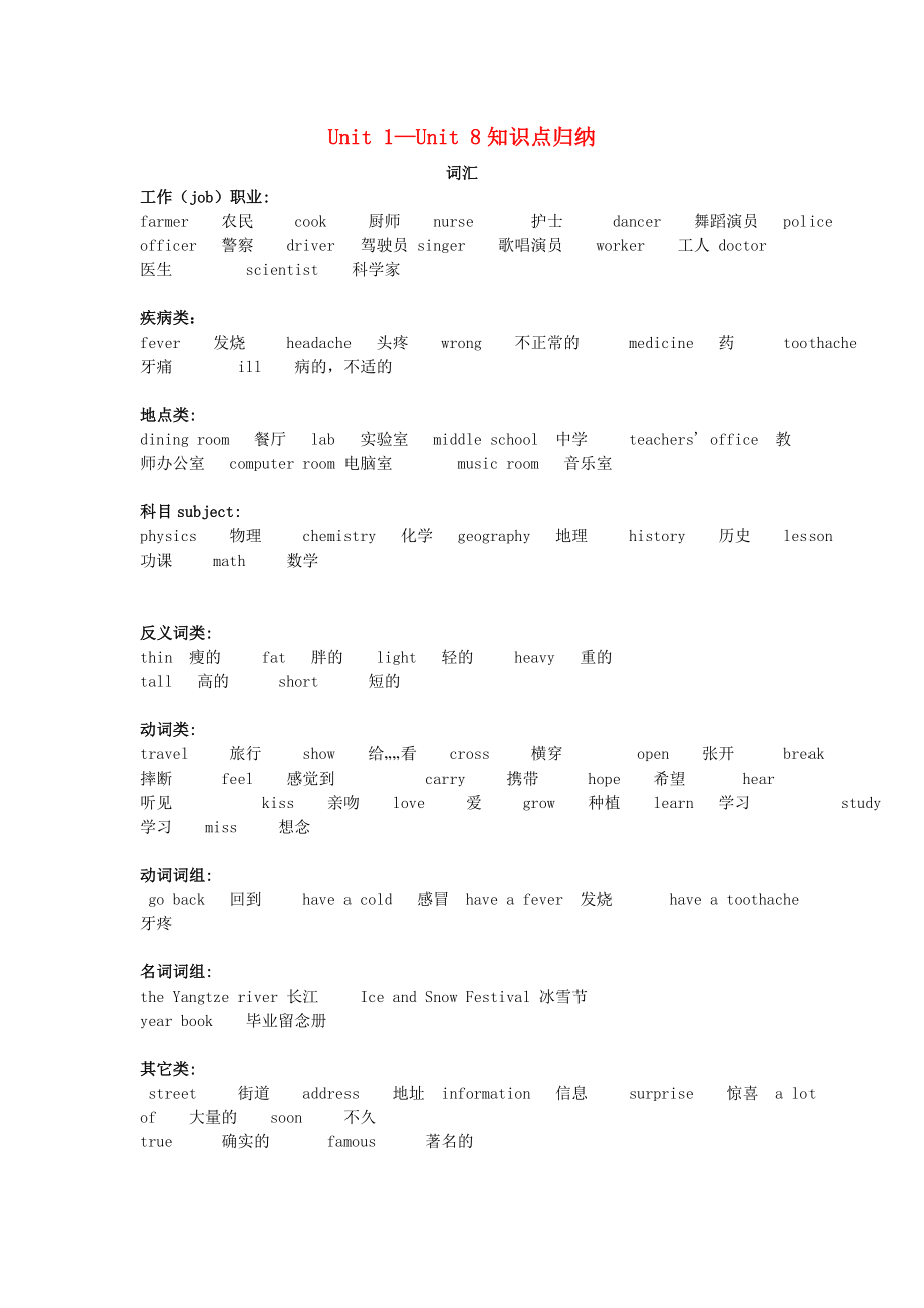 2020年春六年級英語下冊 單元知識梳理 Unit 1-8知識點歸納 閩教版（三起）_第1頁