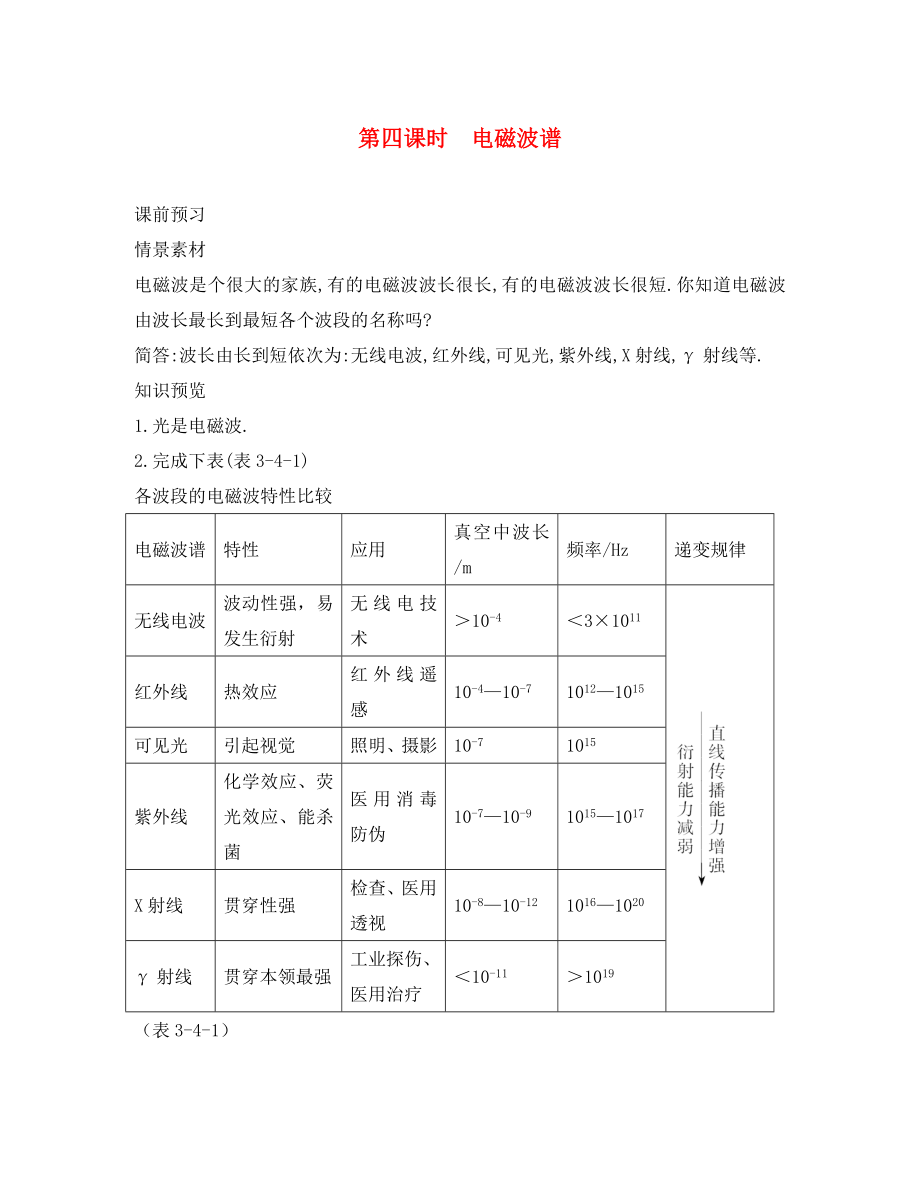 高中物理 第3章 電磁振蕩與電磁波 第四節(jié) 電磁波譜素材 粵教版選修3-4（通用）_第1頁(yè)