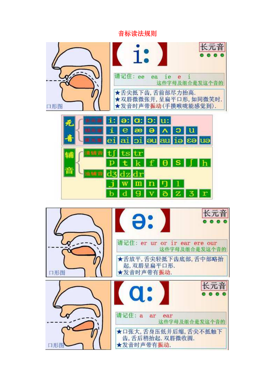 小升初英語 知識梳理總復(fù)習(xí) 音標(biāo)讀法規(guī)則 閩教版（通用）_第1頁