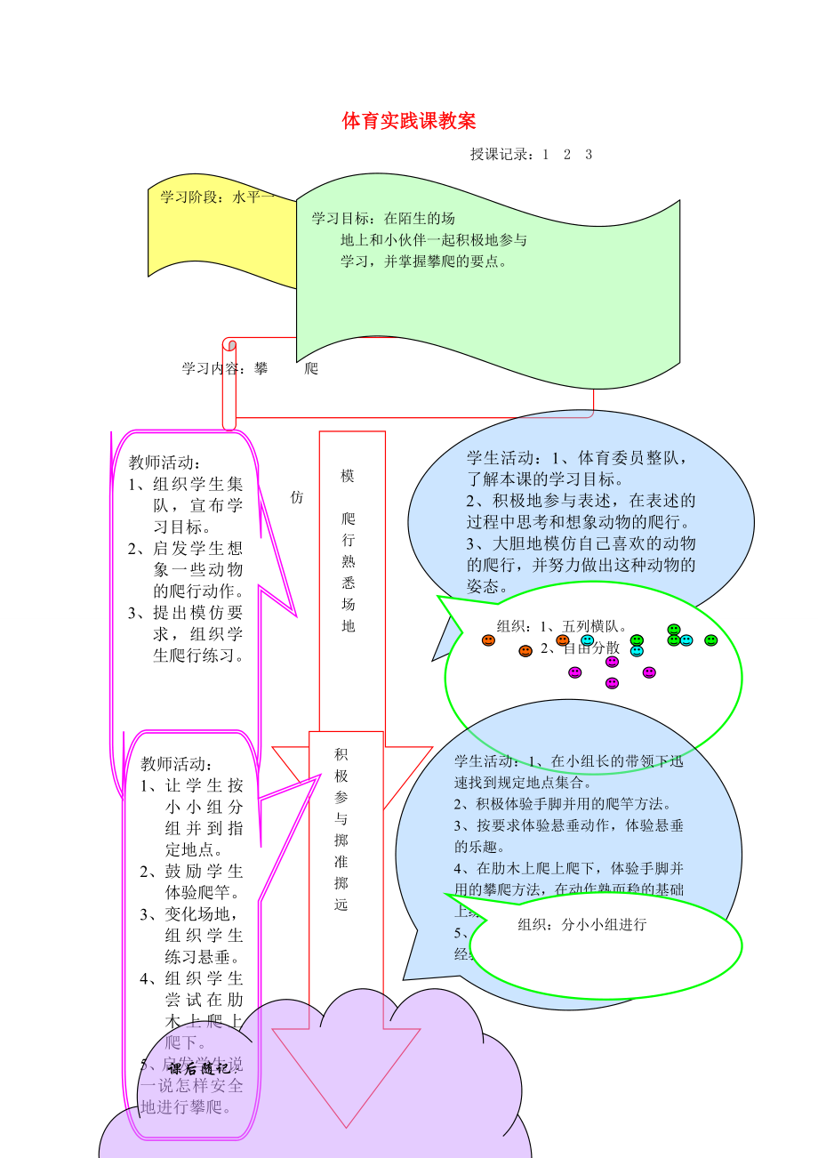 一年級(jí)體育下冊(cè) 第二十四課攀爬教案_第1頁(yè)