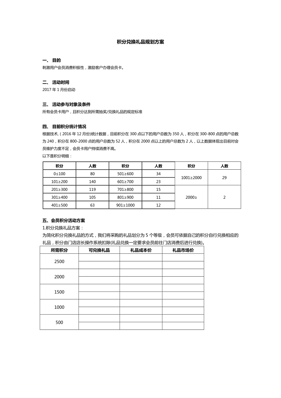 积分兑换礼品规划方案.doc_第1页