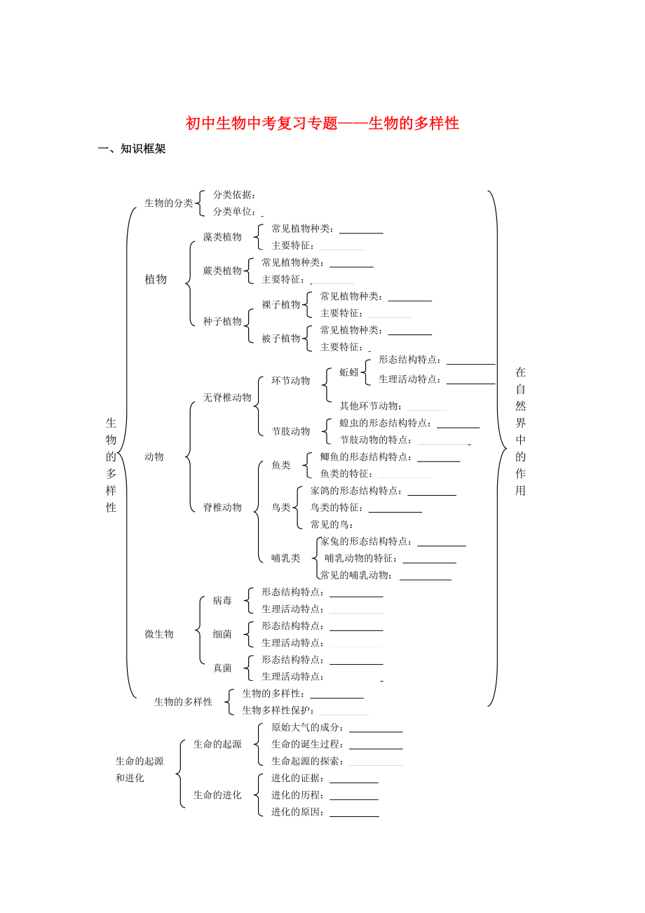 中考生物 生物的多样性专题复习_第1页