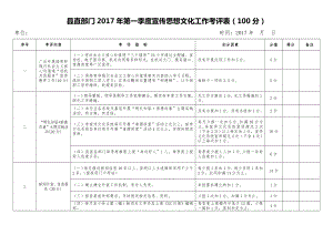 縣直部門2017年第一季度宣傳思想文化工作考評(píng)表