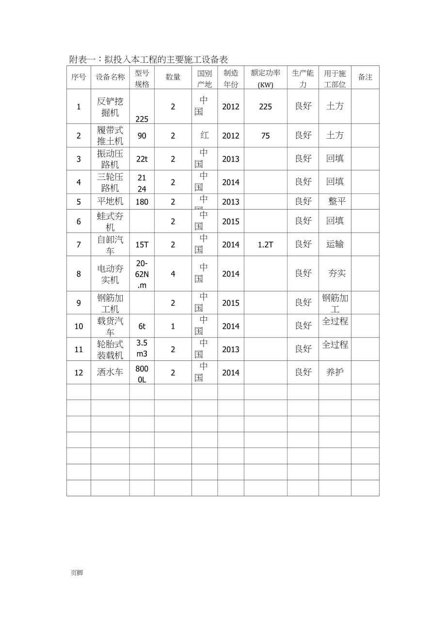 1拟配备本工程的试验和检测仪器设备表_第1页