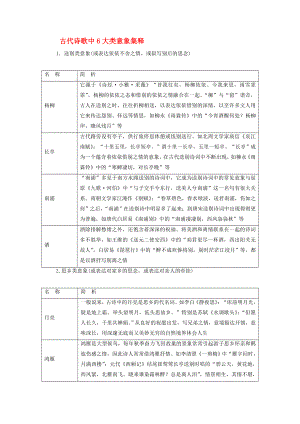 2020版高考語文總復習 第二部分 古詩文閱讀 專題二 古代詩歌鑒賞 知識清單古代詩歌中6大類意象集釋