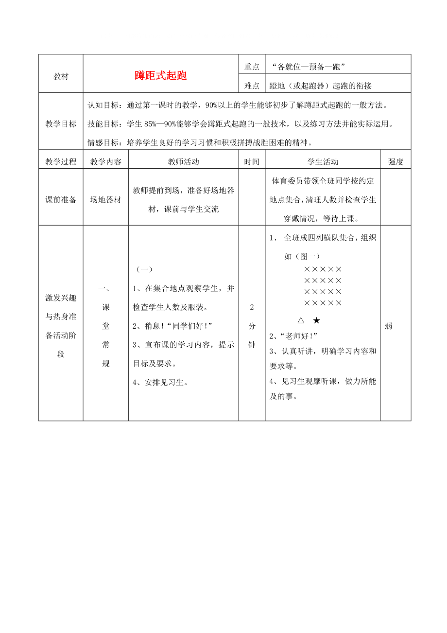 八年級(jí)體育 蹲距式起跑教案 人教新課標(biāo)版_第1頁