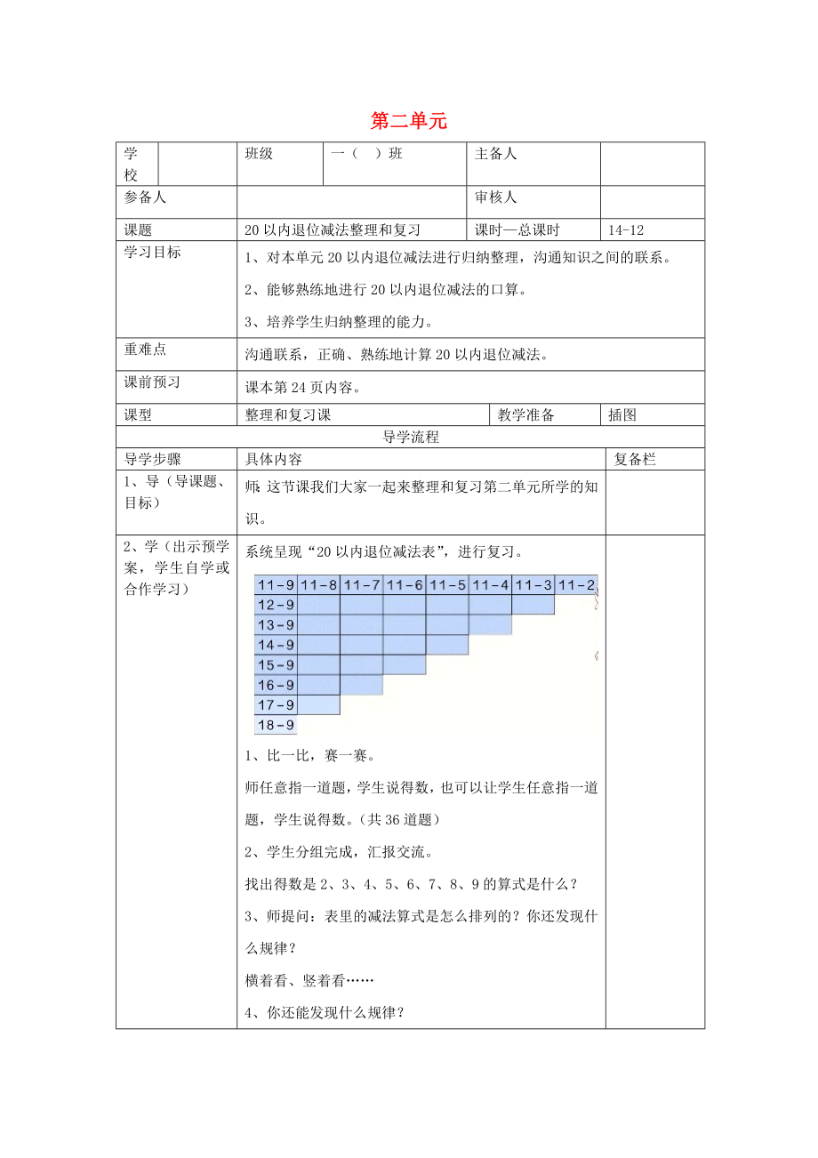 2020年春一年級數(shù)學下冊 第2單元 20以內(nèi)的退位減法 第12課時 20以內(nèi)退位減法整理和復習（一)導學案（無答案） 新人教版_第1頁