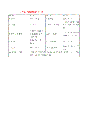 2020年高考語文大一輪復習 專題二 辨析并修改病句 知識儲備（三）常見虛詞贅余11例