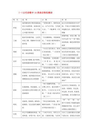 2020版高考語文總復習 第二部分 古詩文閱讀 專題二 古代詩歌鑒賞 知識清單（一）古代詩歌中14類語言特色精講