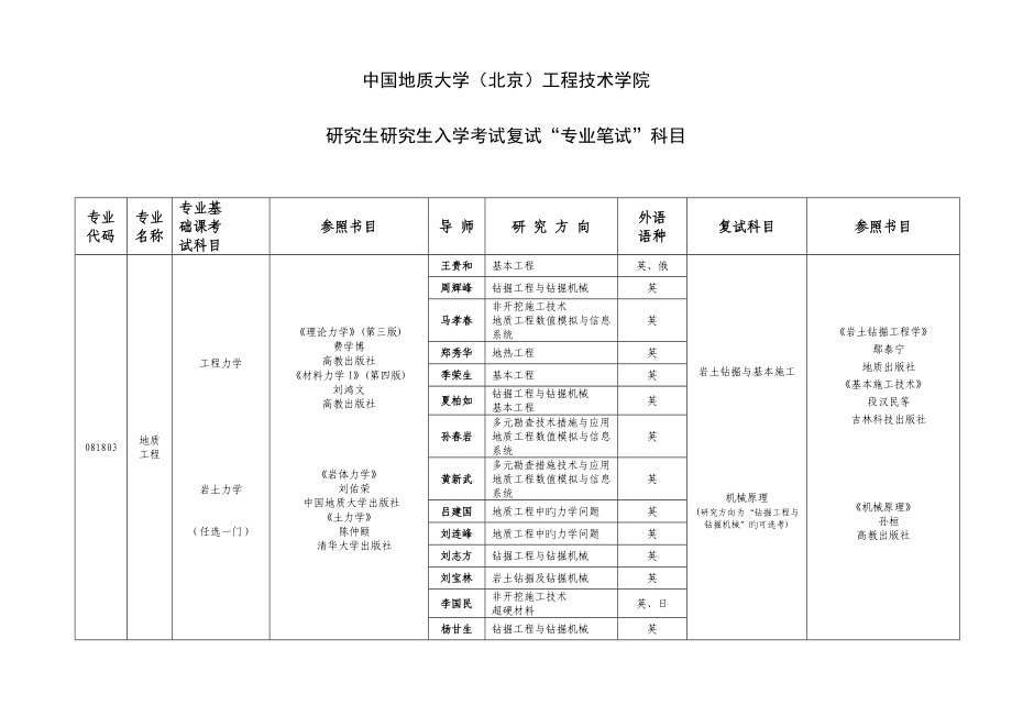 中国地质大学北京关键工程重点技术学院_第1页