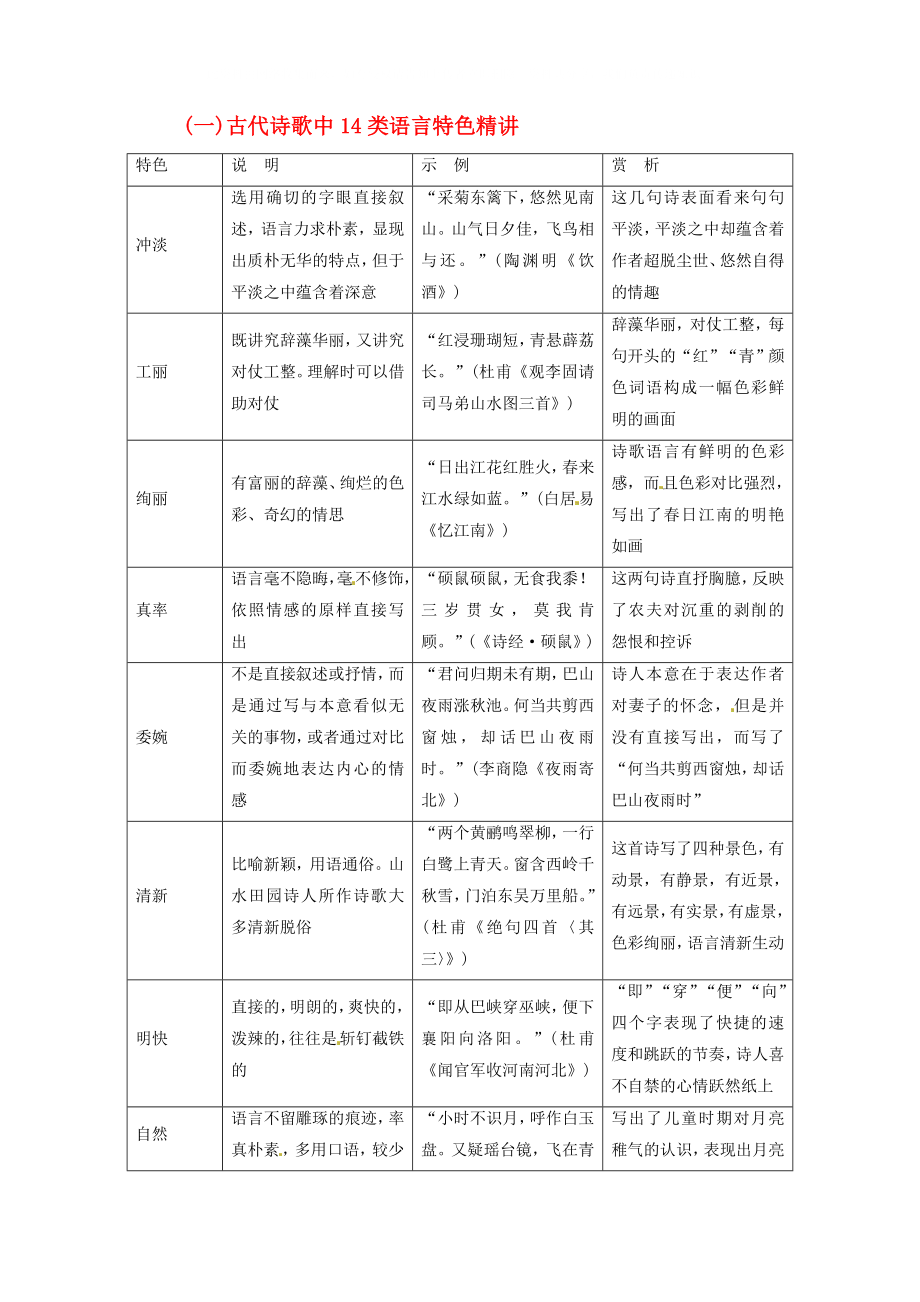 2020年高考語文大一輪復(fù)習(xí) 專題九 古代詩歌鑒賞 知識儲備（一）古代詩歌中14類語言特色精講_第1頁