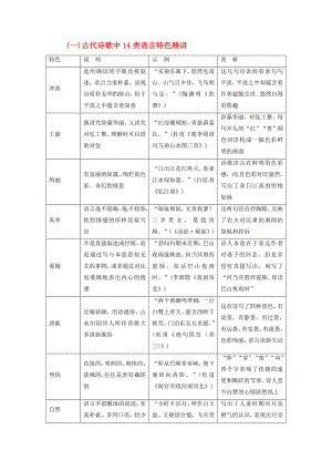 2020年高考語(yǔ)文大一輪復(fù)習(xí) 專題九 古代詩(shī)歌鑒賞 知識(shí)儲(chǔ)備（一）古代詩(shī)歌中14類語(yǔ)言特色精講